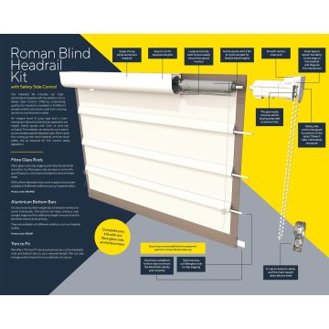 Made to Measure Roman Blind Kit Components