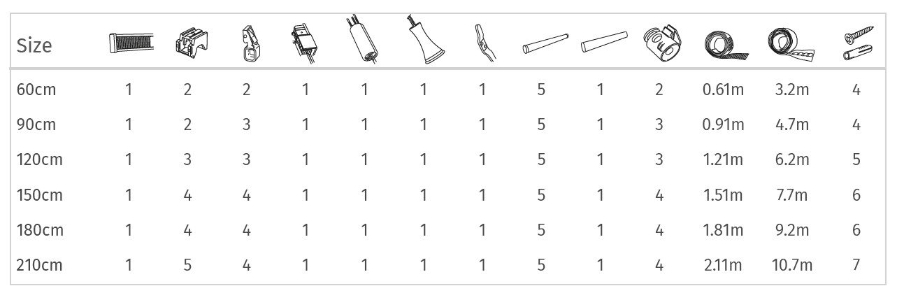 Corded Roman Blind Kit Components